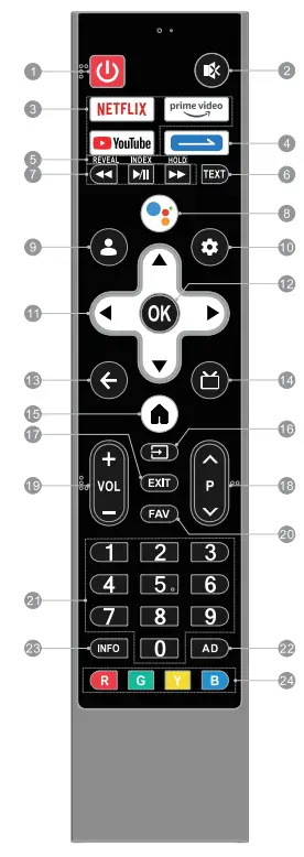 TESLA 32S635SHS Series 6 LED TV - REMOTE CONTROL