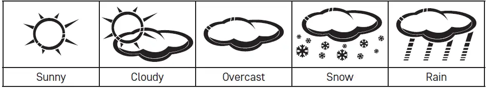 EMOS-E86700-Wireless-Weather-Station-16