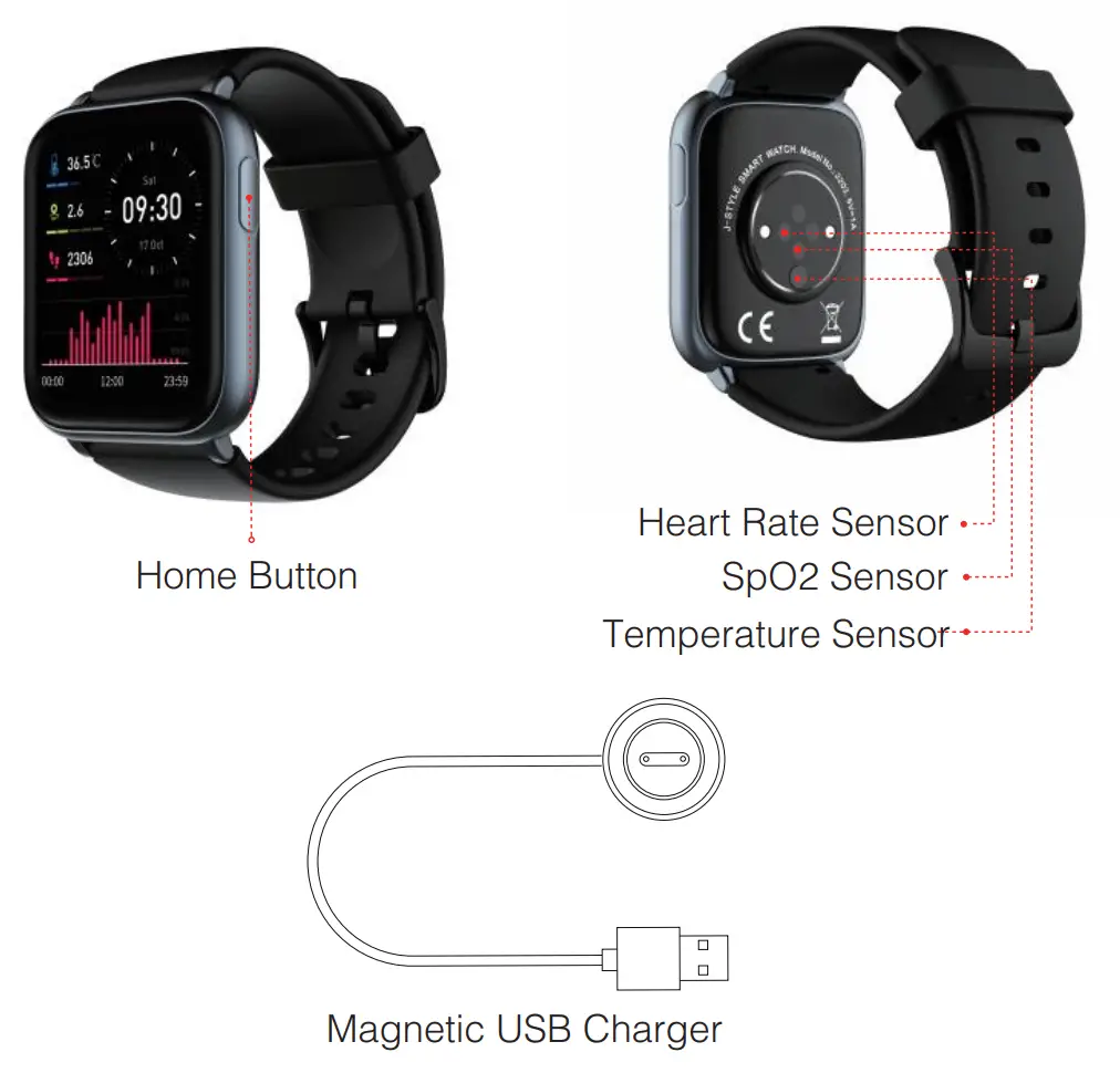 What’s Included in the Box