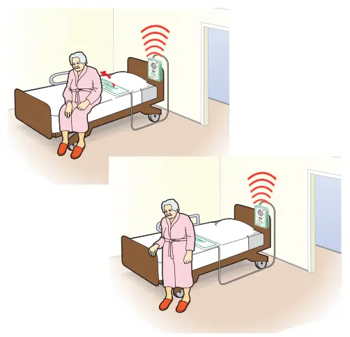 Bed and Chair Sensor Pads