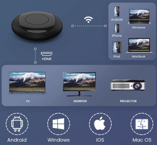 OSDTKRU-4K-Wireless-HDMI-Display-Dongle-Adapter-FIG-1