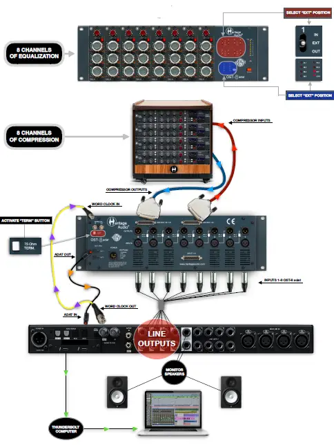 Heritage-Audio-OST-8-ADAT-500-Modules-8-Channel-AD-Converter-FIG-10