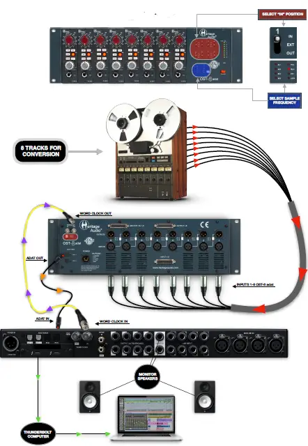 Heritage-Audio-OST-8-ADAT-500-Modules-8-Channel-AD-Converter-FIG-12
