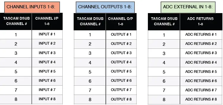 Heritage-Audio-OST-8-ADAT-500-Modules-8-Channel-AD-Converter-FIG-22