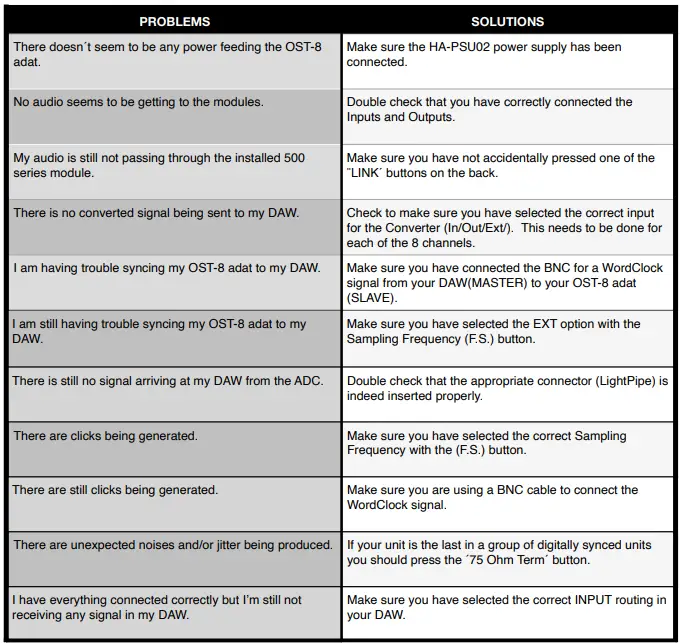 Heritage-Audio-OST-8-ADAT-500-Modules-8-Channel-AD-Converter-FIG-23