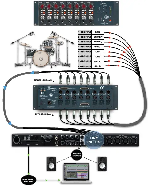 Heritage-Audio-OST-8-ADAT-500-Modules-8-Channel-AD-Converter-FIG-5