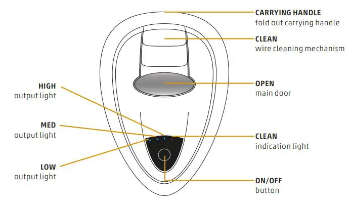 ENVION TA550 Air Purifier fig-2