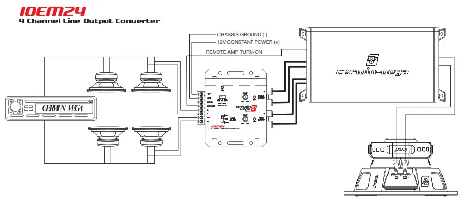cerwin vega IOEM22 2 Channel Line Output Converter - Installation