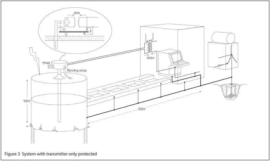 EATON Surge Protection for Zone 0 Locations - System