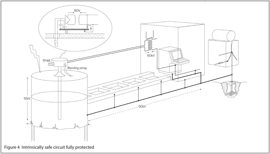 EATON Surge Protection for Zone 0 Locations - safe circuit 2
