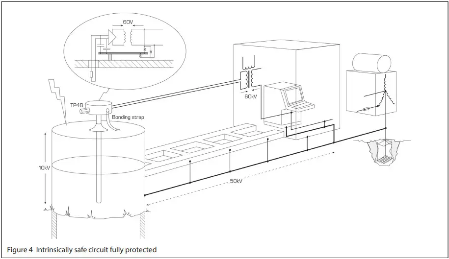 EATON Surge Protection for Zone 0 Locations - safe circuit