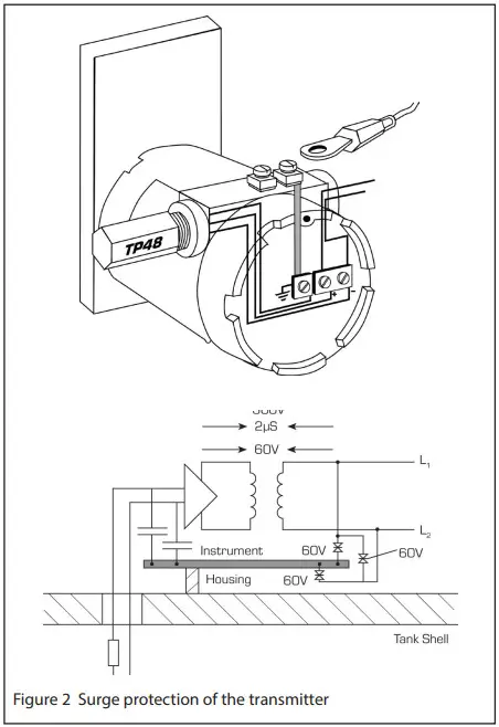 EATON Surge Protection for Zone 0 Locations - transmitter