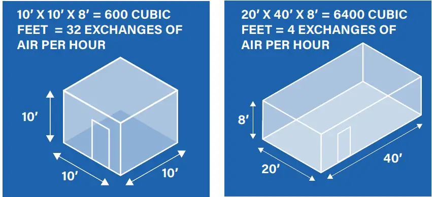 Air Care FG0278 Triton 440 HEPA Air Purifier - CALCULATE