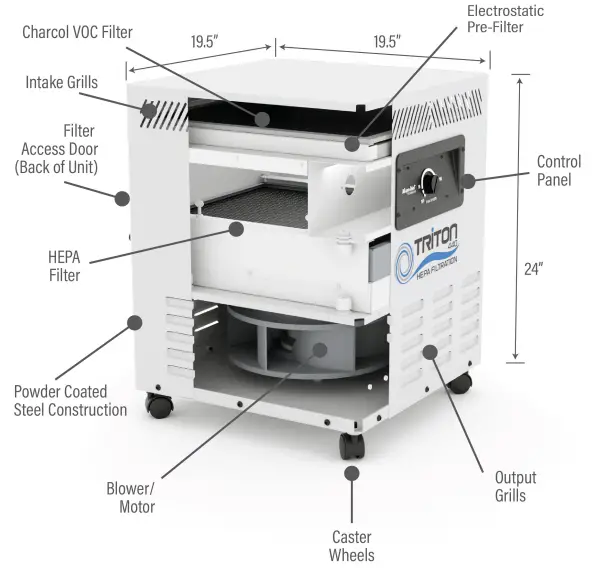 Air Care FG0278 Triton 440 HEPA Air Purifier