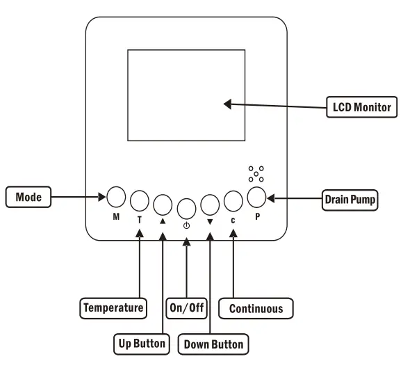 Remote Control Instructions