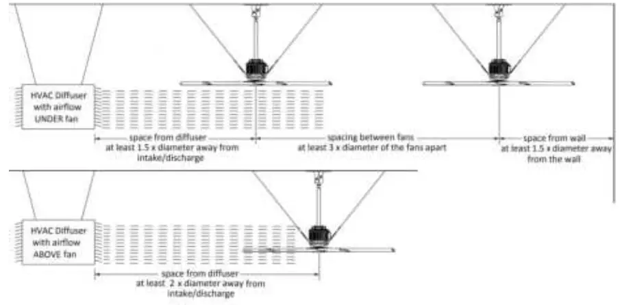 MacroAir-AVDX-Ceiling-Fan-fig 1