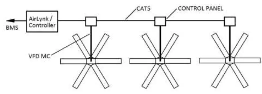 MacroAir-AVDX-Ceiling-Fan-fig 6
