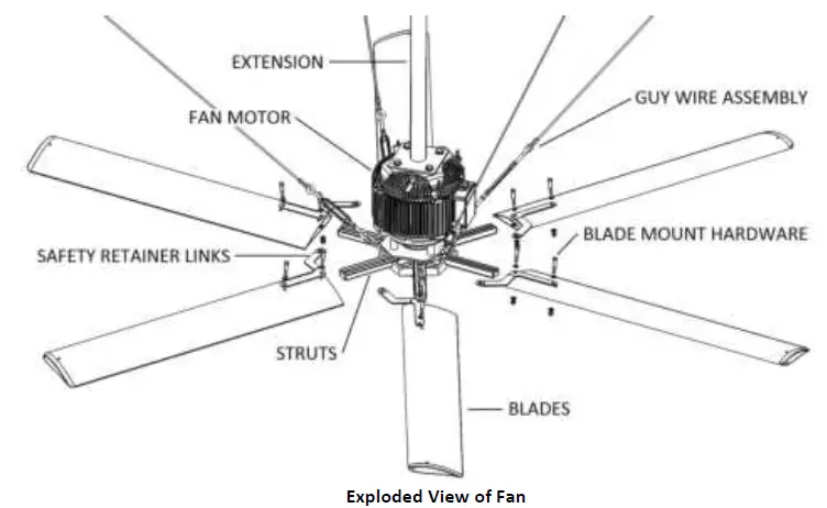 MacroAir-AVDX-Ceiling-Fan-fig 7
