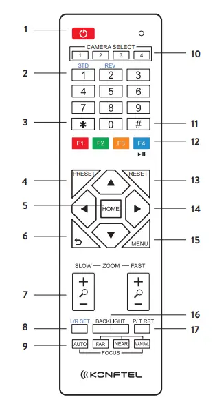 KONFTEL Cam20 USB Conference Camera - REMOTE CONTROL