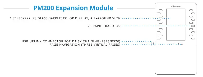 sangoma PM200 Attendant Console IP Phones - Module