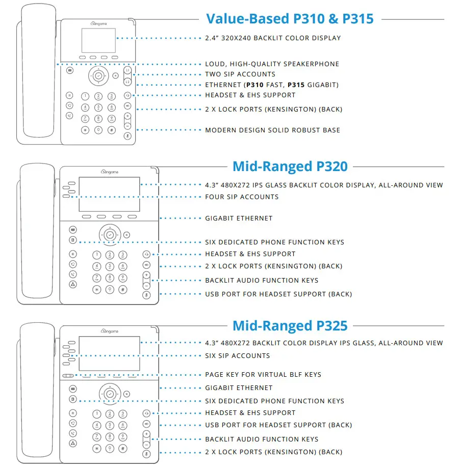 sangoma PM200 Attendant Console IP Phones - Specification