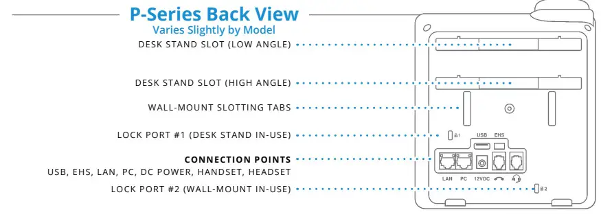 sangoma PM200 Attendant Console IP Phones - View