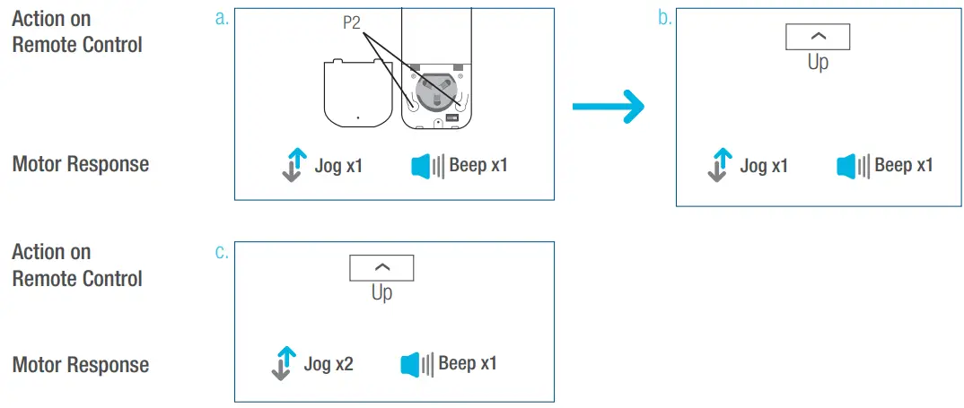 Lifestyle Solar Shades Motorized Roller Shades - Acceleration Speed