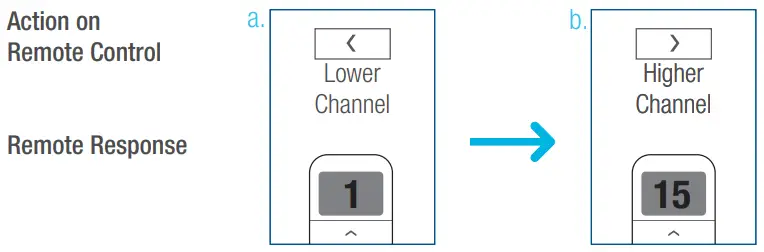 Lifestyle Solar Shades Motorized Roller Shades - Channel Options