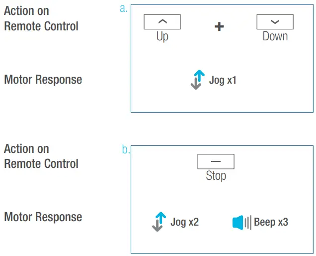 Lifestyle Solar Shades Motorized Roller Shades - Default Mode