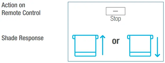 Lifestyle Solar Shades Motorized Roller Shades - Favorite Position 2