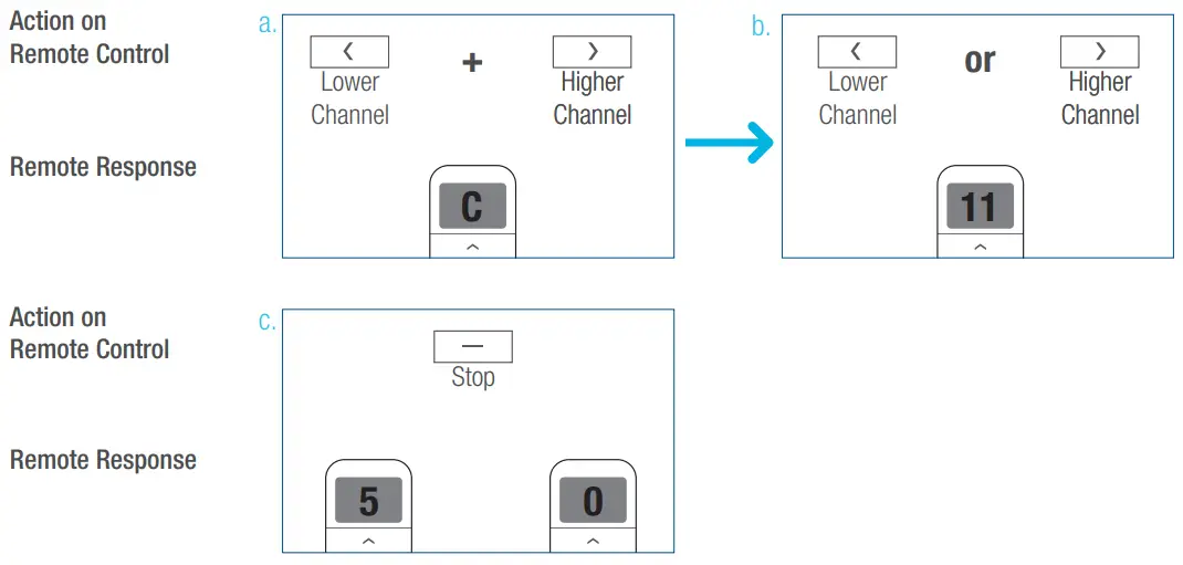 Lifestyle Solar Shades Motorized Roller Shades - Hide Unused Channels