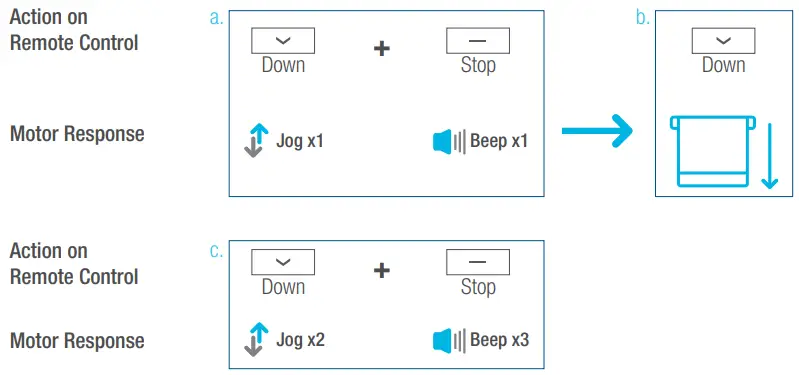 Lifestyle Solar Shades Motorized Roller Shades - Lower Limit