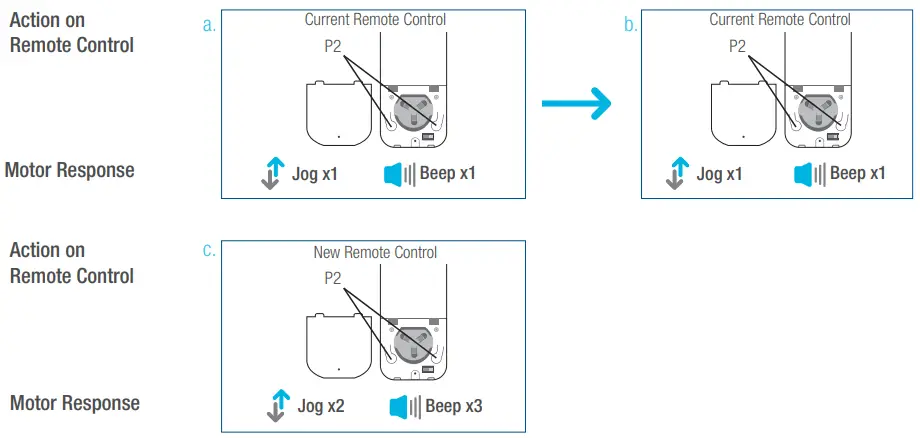 Lifestyle Solar Shades Motorized Roller Shades - Remote Control