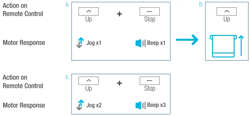 Lifestyle Solar Shades Motorized Roller Shades - Upper Limit