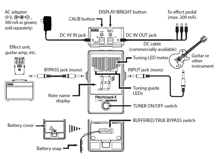 KORG PB-X Pitchblack X Pedal Tuner 1