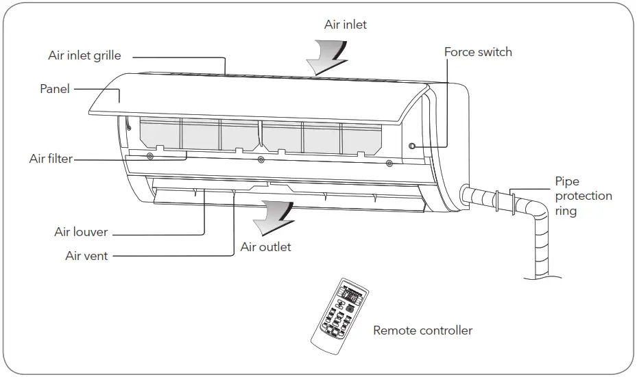 TESLA TGZUJ Series Multi Split Type Air Conditioner - Indoor unit