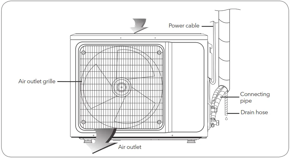 TESLA TGZUJ Series Multi Split Type Air Conditioner - Outdoor unit