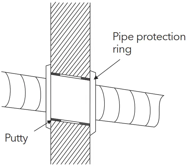 TESLA TGZUJ Series Multi Split Type Air Conditioner - Wall through Hole