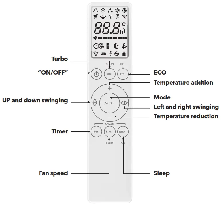 TESLA TGZUJ Series Multi Split Type Air Conditioner - remote controller