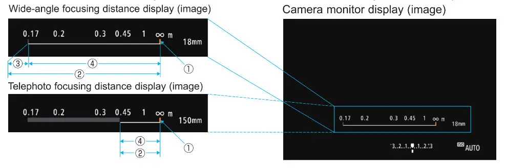 Canon RF-S 18-150mm F3.5-6.3 IS STM Lens Dataching Hood - Copfdgy