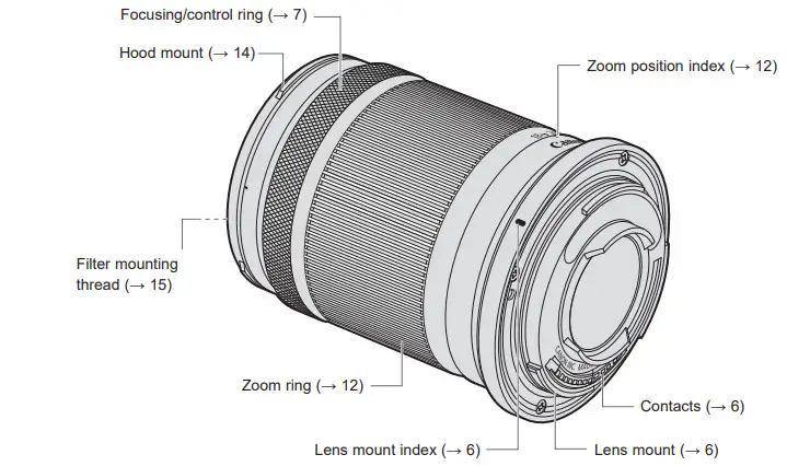 Canon RF-S 18-150mm F3.5-6.3 IS STM Lens -nomenclature