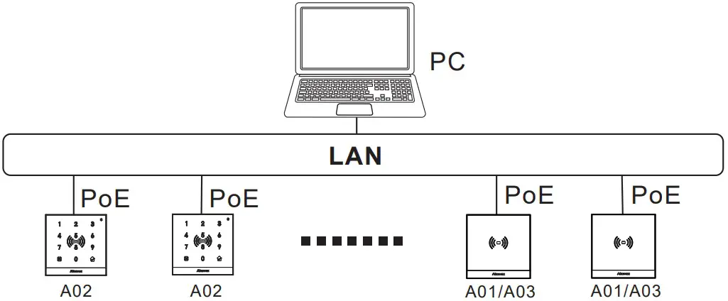 Application Network Topology
