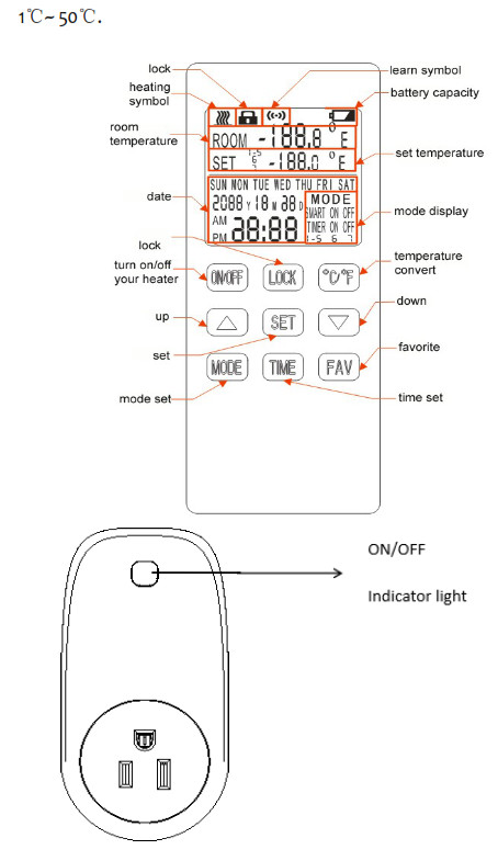 Spacio Innovations Inc 13EA2A7RI Remote Thermostat - SETTING