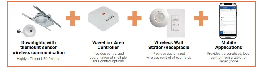 COOPER LIGHTING LDRT4 4 Inch Round Retrofit Downlight - FIG 11