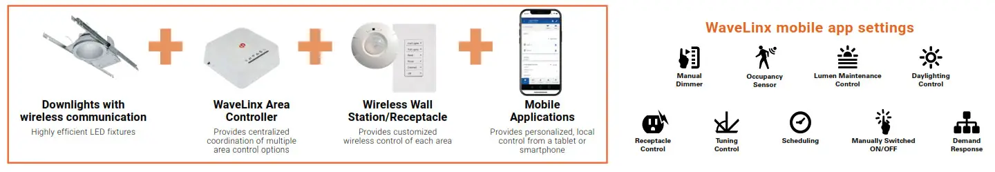 COOPER LIGHTING LDRT4 4 Inch Round Retrofit Downlight - FIG 18