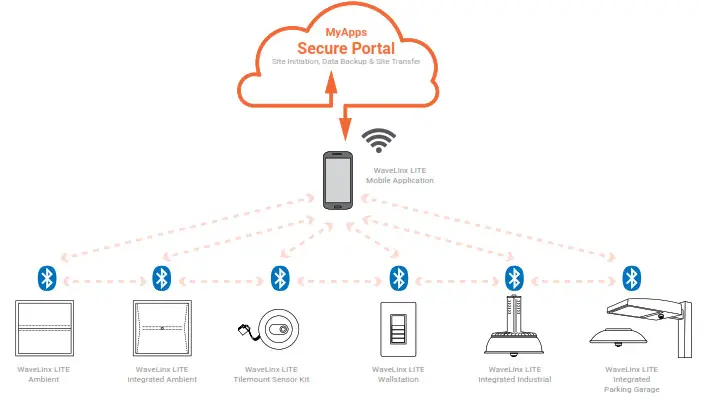 COOPER LIGHTING LDRT4 4 Inch Round Retrofit Downlight - FIG dd20