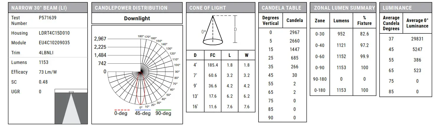 COOPER LIGHTING LDRT4 4 Inch Round Retrofit Downlight - FIGDD