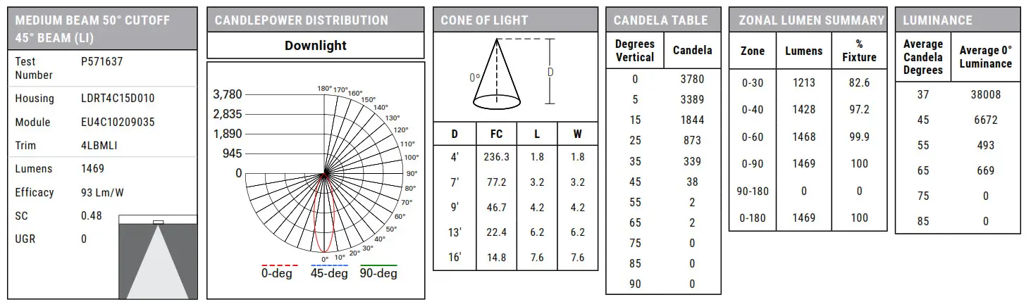 COOPER LIGHTING LDRT4 4 Inch Round Retrofit Downlight - MounDtiDng
