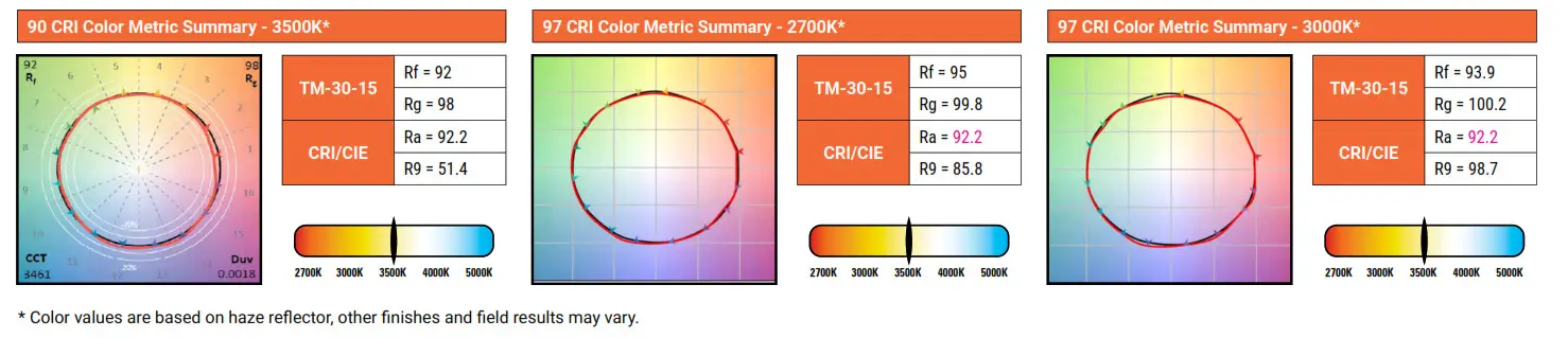 COOPER LIGHTING LDRT4 4 Inch Round Retrofit Downlight - MounDting