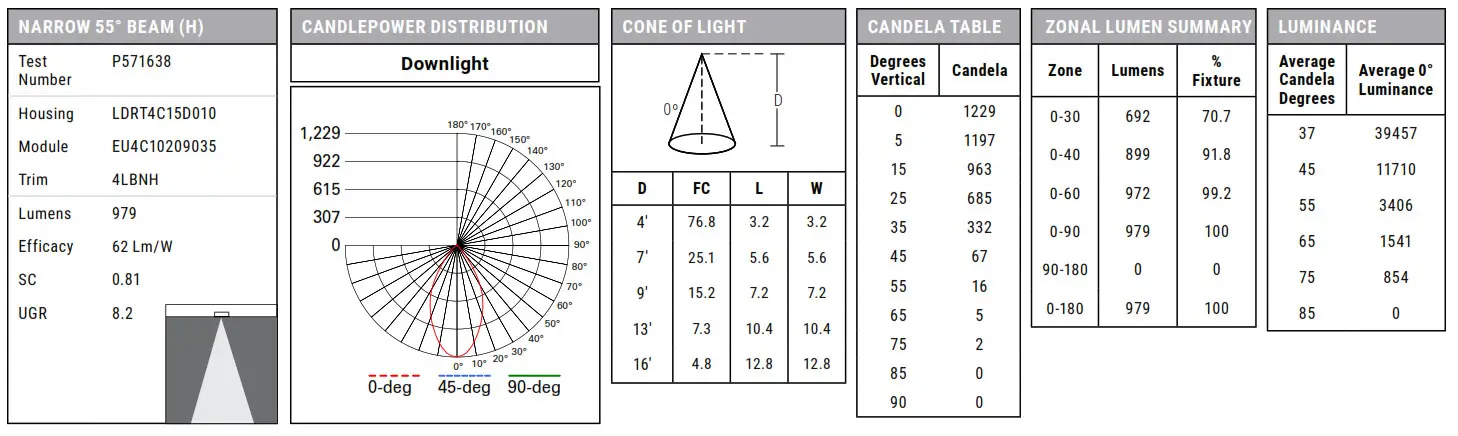 COOPER LIGHTING LDRT4 4 Inch Round Retrofit Downlight - MountiDSSng